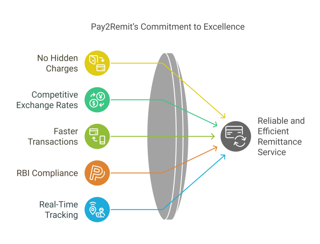 Simplifying University Fee Payments for Indian Students Studying Abroad visual selection 3 1