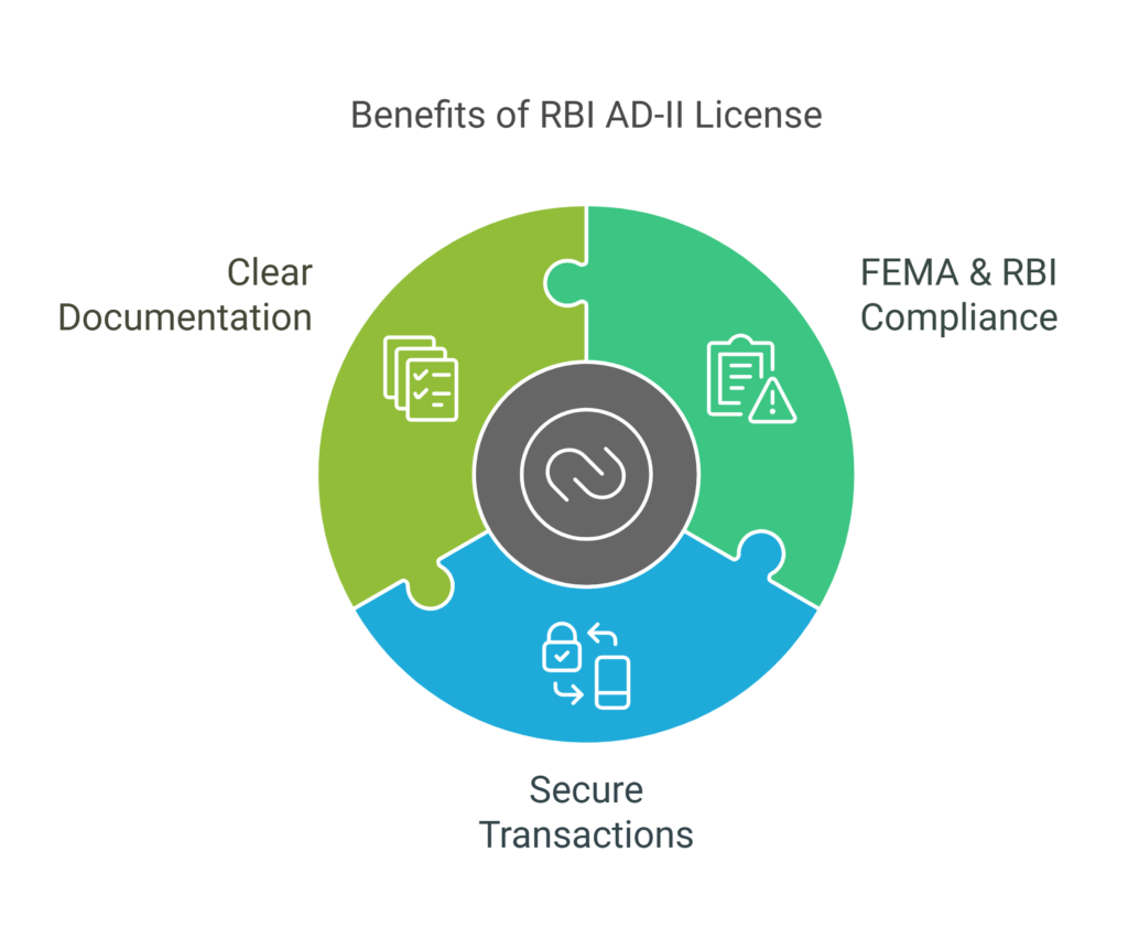 How Corporates Can Benefit from Pay2Remits Services A Comprehensive Guide visual selection 1