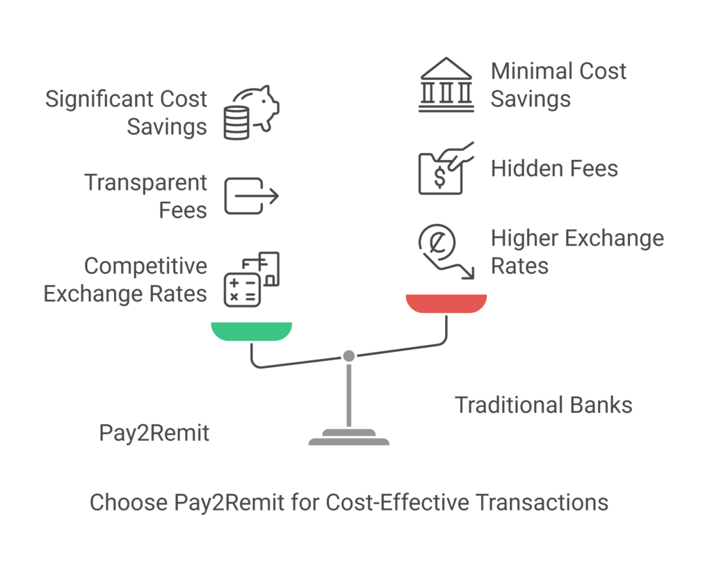 How Corporates Can Benefit from Pay2Remits Services A Comprehensive Guide visual selection 2