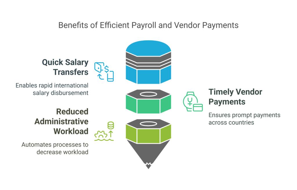 How Corporates Can Benefit from Pay2Remits Services A Comprehensive Guide visual selection 4