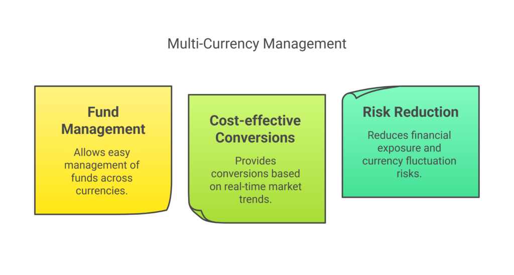 How Corporates Can Benefit from Pay2Remits Services A Comprehensive Guide visual selection 6