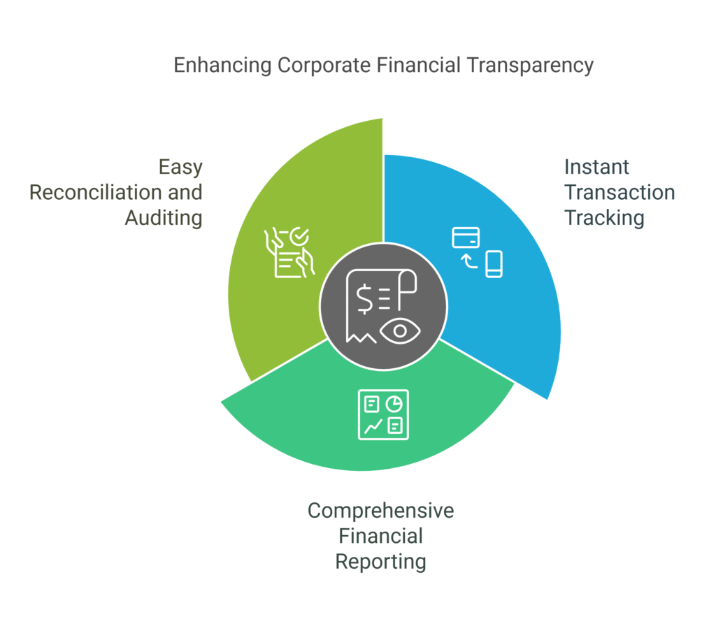 How Corporates Can Benefit from Pay2Remits Services A Comprehensive Guide visual selection 7
